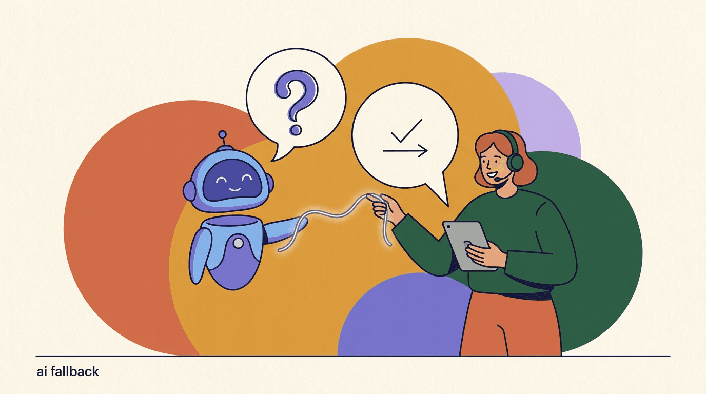 Flat illustration of an AI agent fallback flow, with a chat bubble branching to a human support agent when confidence is low