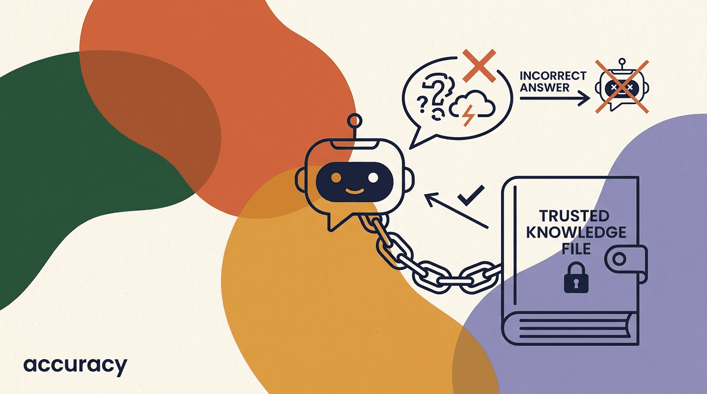Flat illustration of a support chatbot checking an answer against a knowledge base before replying, illustrating ai hallucination prevention