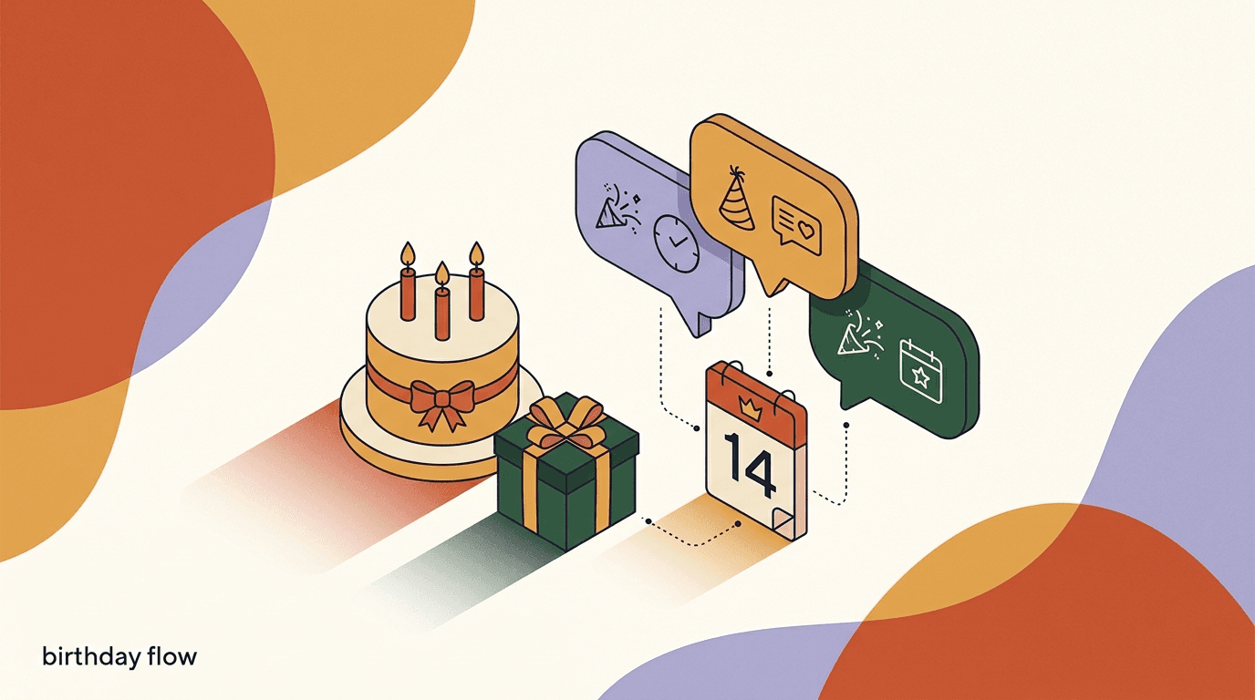 Flat illustration of a calendar, a gift, and a chat bubble showing a birthday message flow that sends a timed celebration offer to a customer