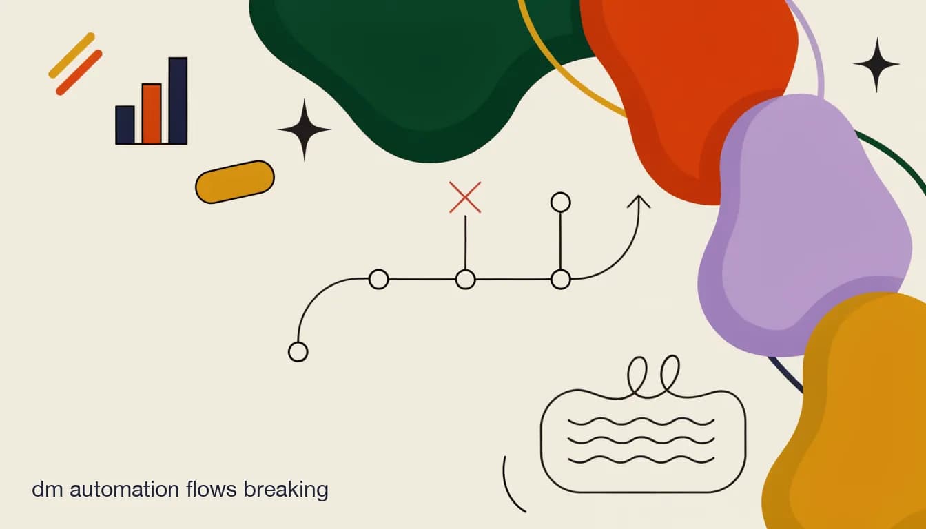 Flat illustration of a chat flow diagram with a broken branch and a confused chat bubble, on Why Your DM Flows Keep Breaking the Moment Someone Goes Off-Script