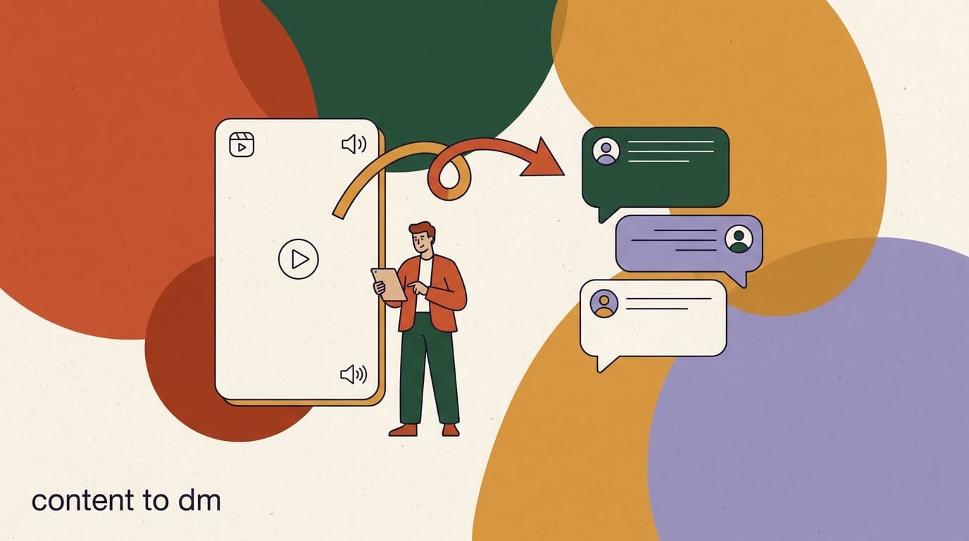 Flat illustration of a Reel on a phone screen flowing through a comment and into a DM conversation, showing a content-to-DM strategy that turns content into sales