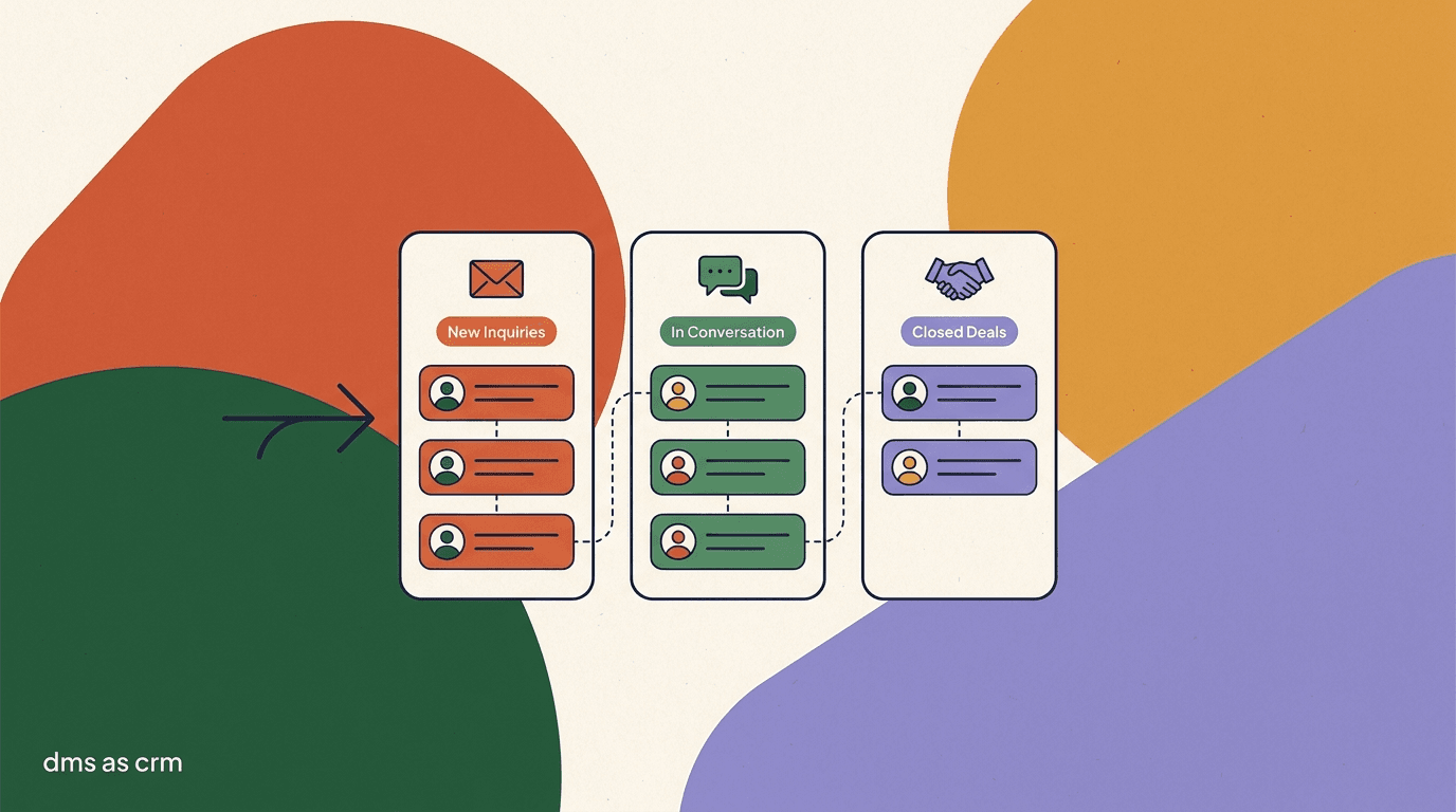 Flat illustration of a creator sorting Instagram DMs into tagged contact columns — leads, buyers, VIPs, and brands — as a creator CRM DMs system