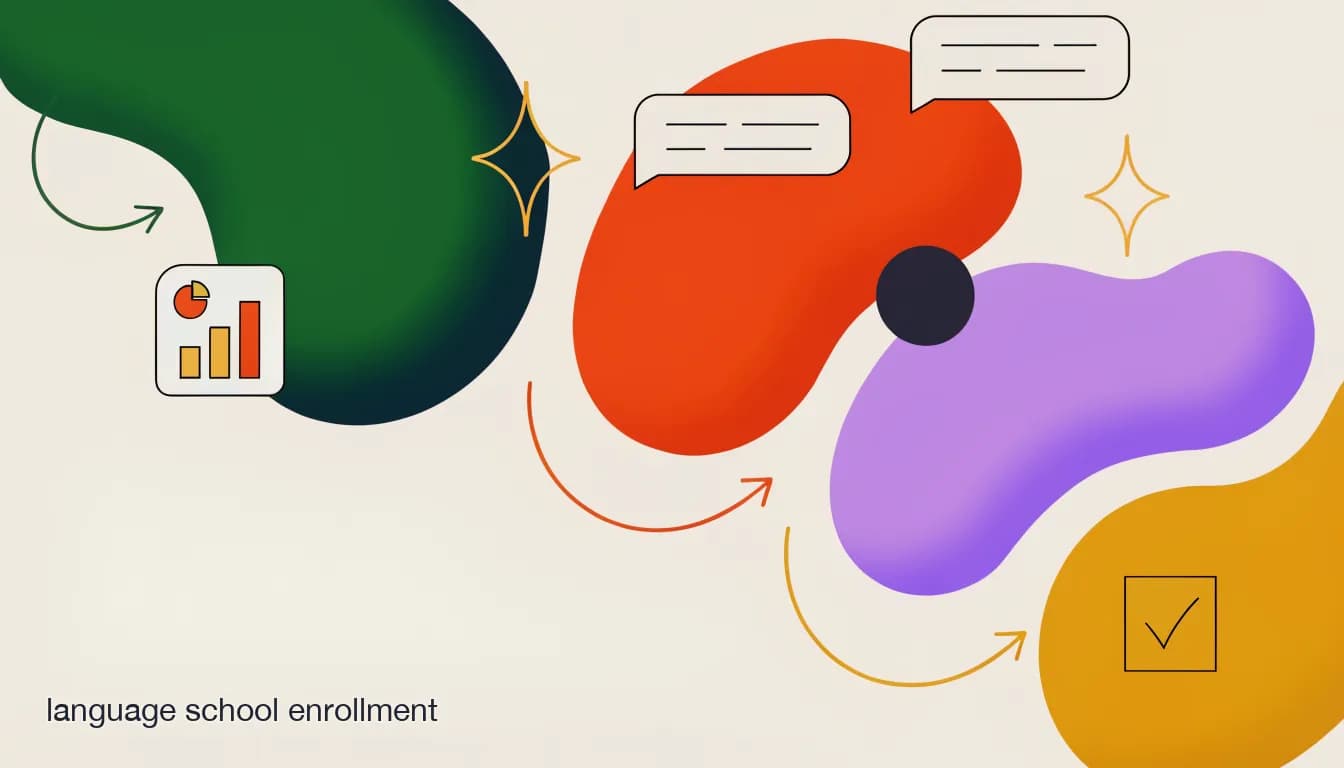 Flat illustration of a language school enrollment funnel showing a DM inquiry turning into a booked placement test and paid course, on How Language Schools Automate Enrollment From First DM to Paid Student