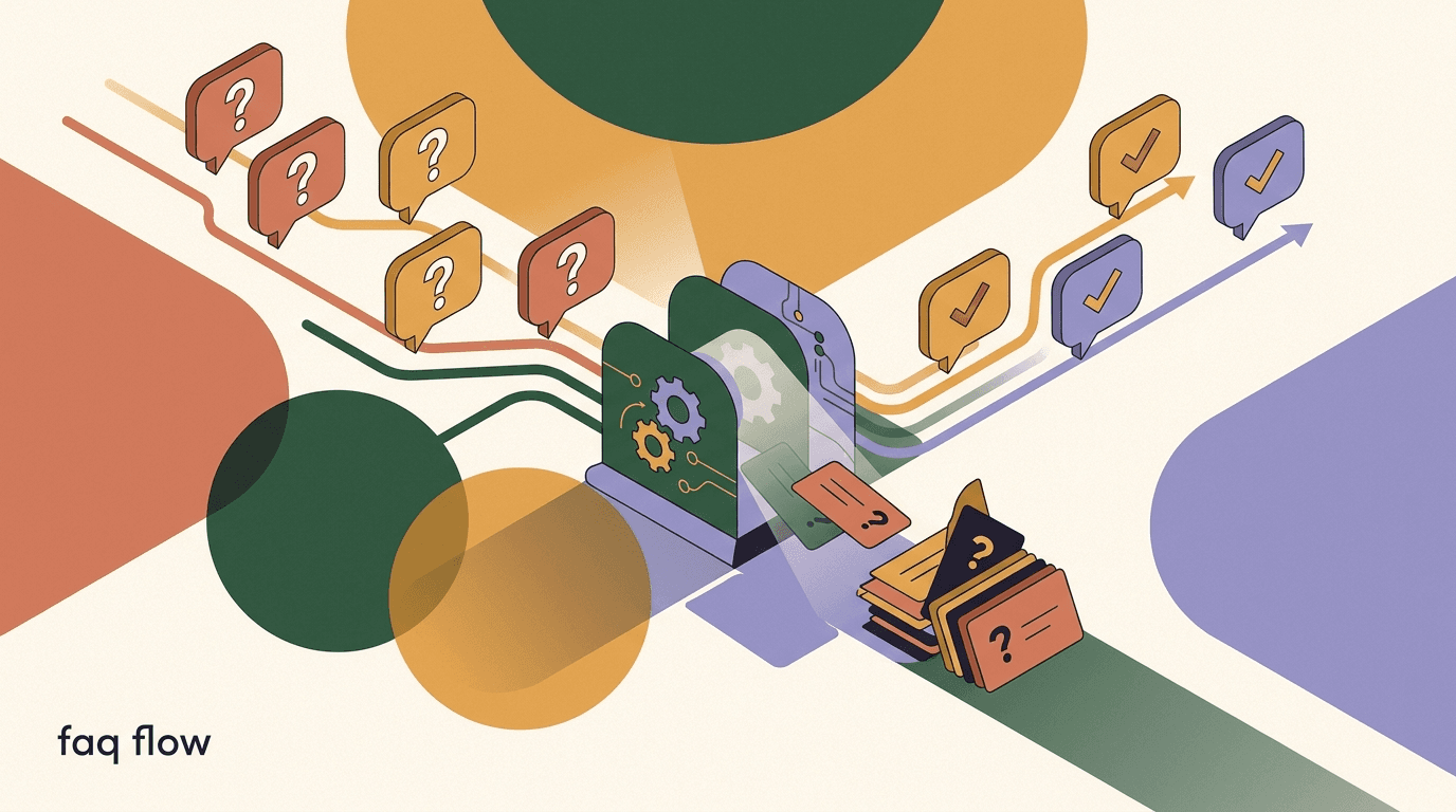 Flat illustration of an FAQ chatbot flow branching from a customer question into keyword answers, an AI knowledge base, and a human handoff