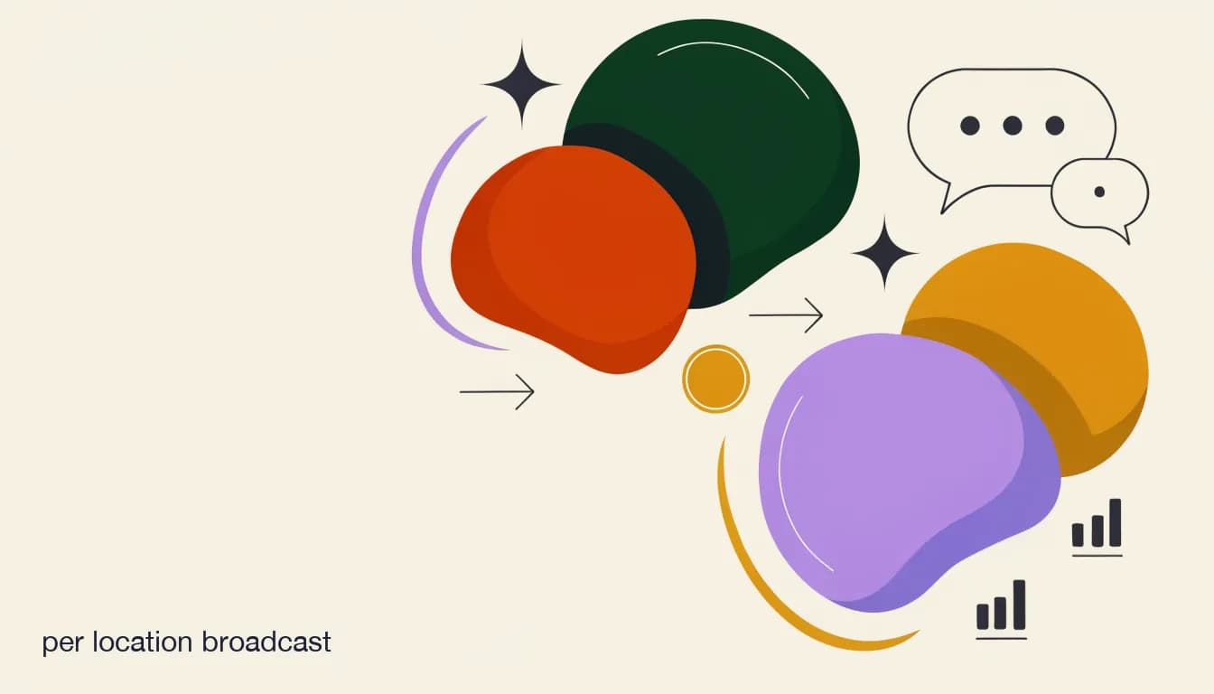 Flat illustration of a franchise HQ broadcast template branching into separate local storefront message threads, on Per-Location Broadcast Messaging: Local Promotions Without a Brand-Wide Mess