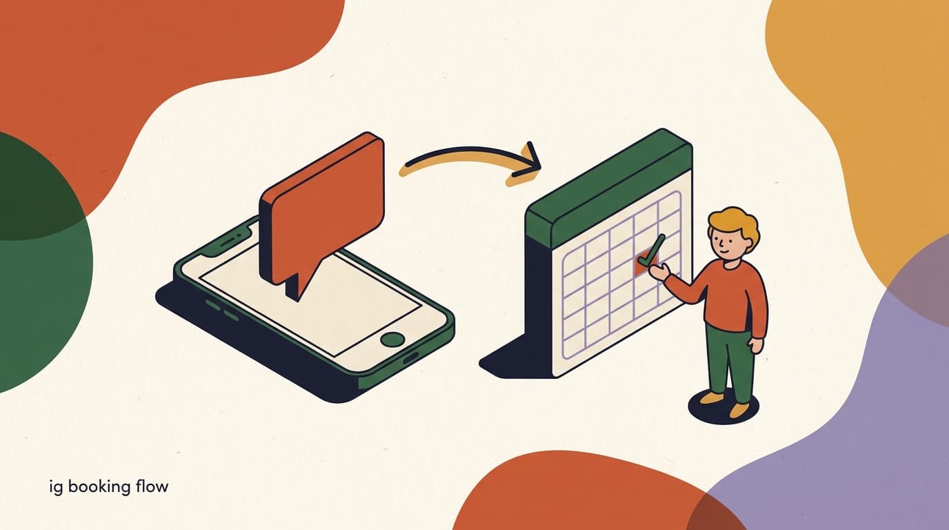 Flat illustration of an Instagram DM conversation turning into a calendar appointment, showing an Instagram booking flow with date and time slots
