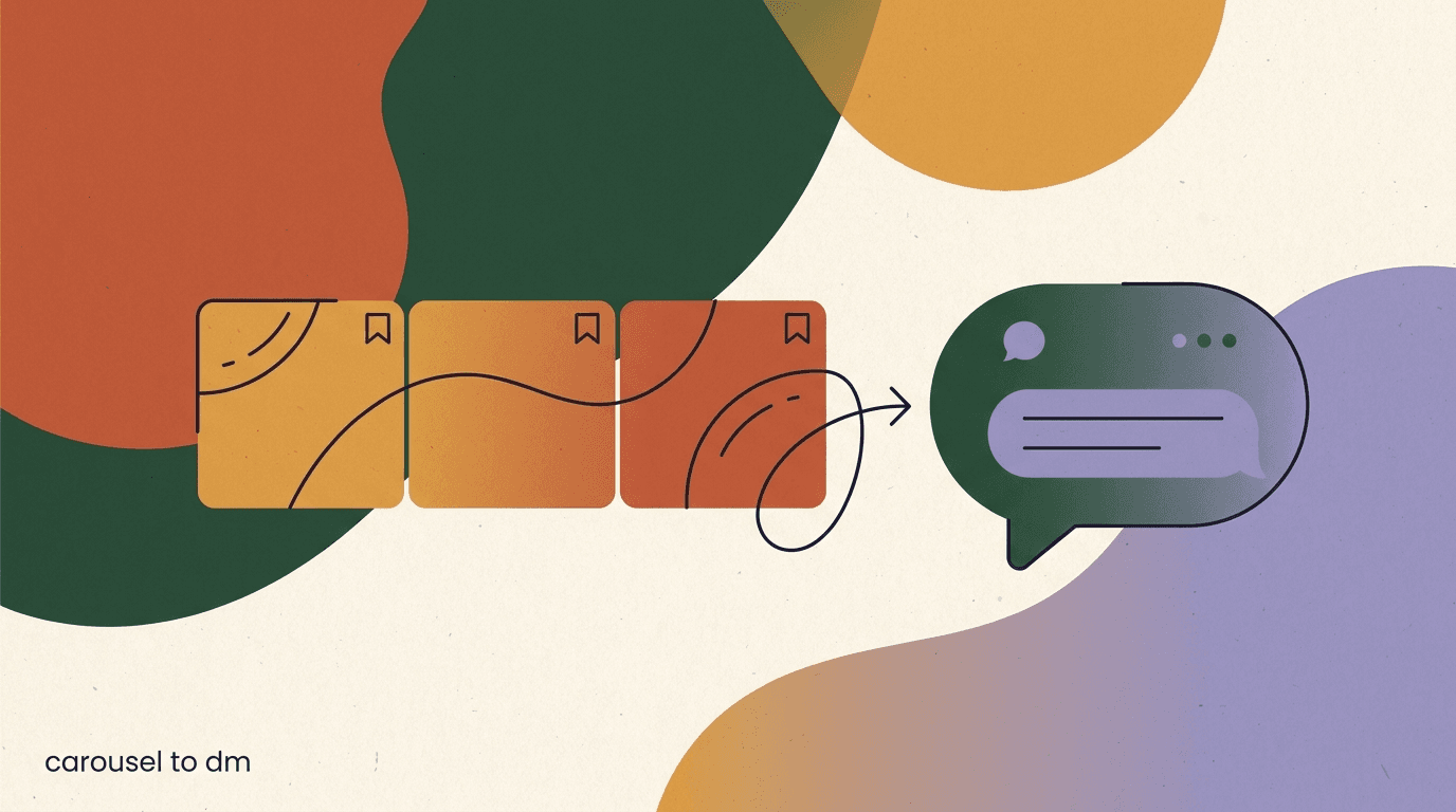Flat illustration of an Instagram carousel post with save and comment icons feeding into a direct message, showing an Instagram carousel to DM funnel