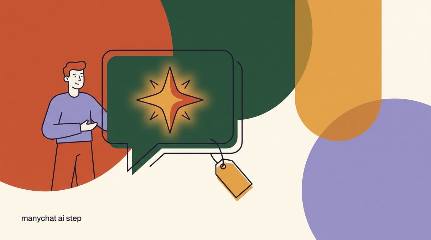 Flat illustration of a glowing AI spark inside a chat bubble with a price tag, reviewing the ManyChat AI Step add-on