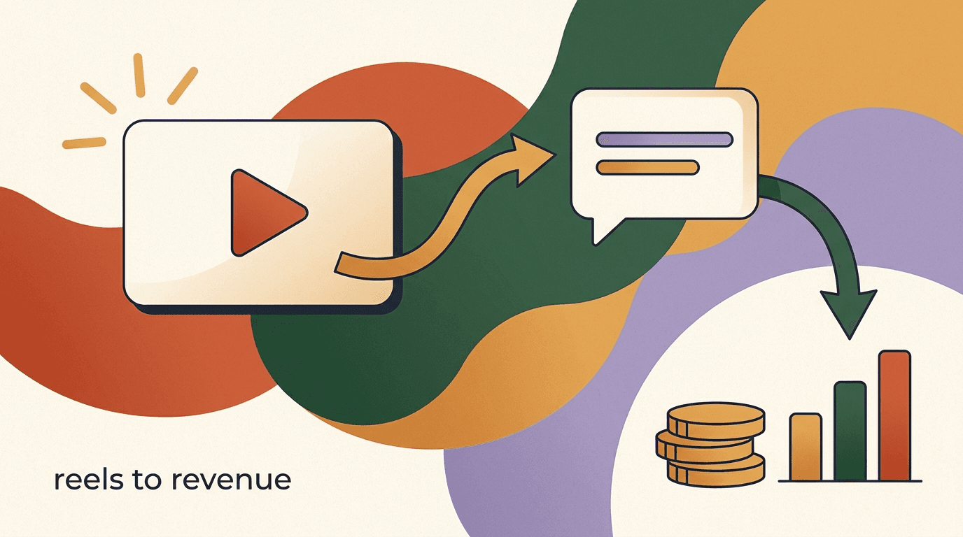 Flat illustration of a Reel playing on a phone with a chat bubble funnel leading to a sale, showing a Reels DM revenue workflow