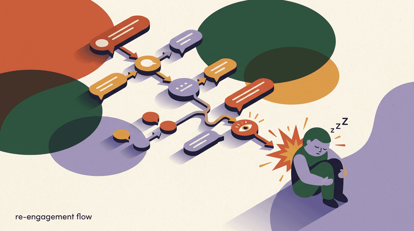 Flat illustration of a flow builder canvas connecting dormant contact avatars to a reengagement sequence of chat bubbles with branching paths